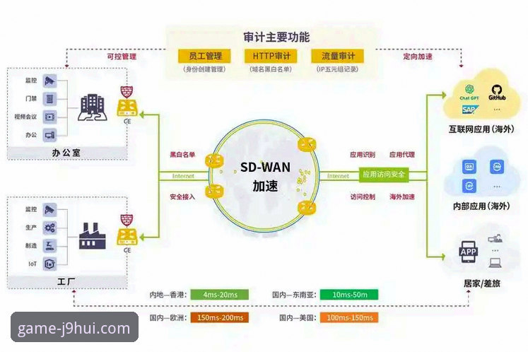 九游会平台体验升级的5个关键环节：从入口到真人娱乐的全链路分析