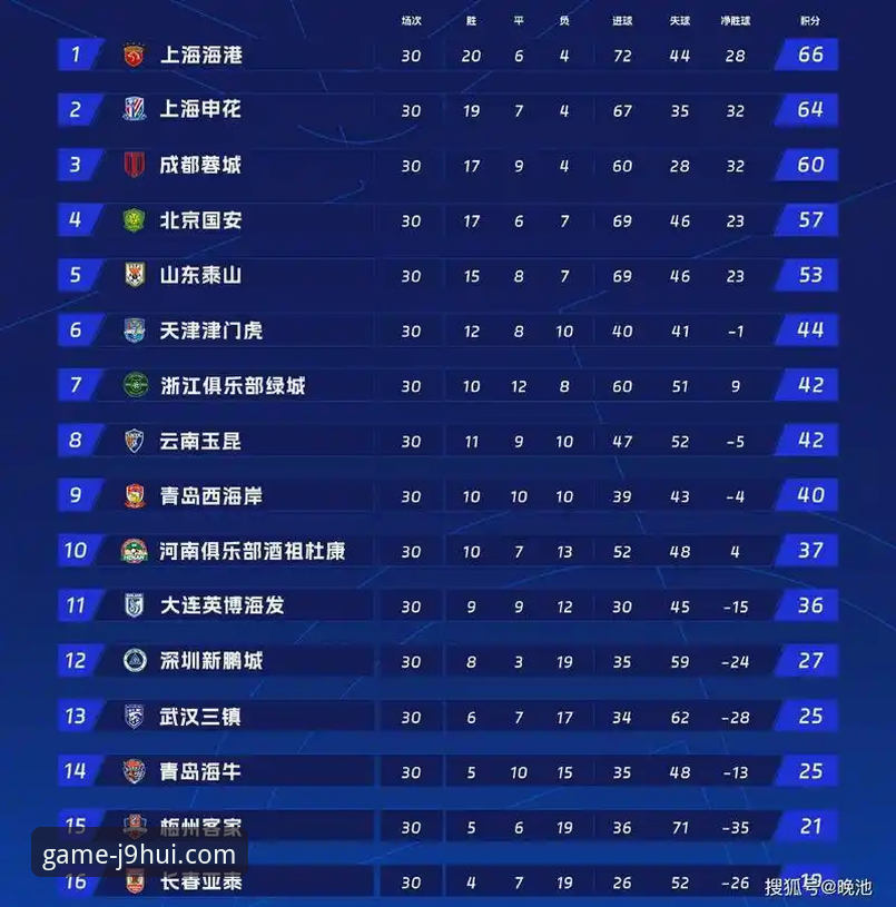九游会平台观赛中超：青岛海牛3-1力克上海海港，13年首胜详解